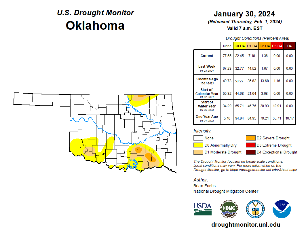U.S. Drought monitor for Oklahoma for the last week of January. The current week's drought status is 77.55% No drought, 22.45% D0 Abnormally Dry to D4 Exceptional Drought, 7.18% D1 Moderate Drought to Exceptional Drought, 1.36% D2 Severe Drought to D4 Exceptional Drought, and 0% for both D3 Extreme Drought and D4 Exceptional Drought.